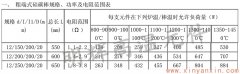 粗端式硅碳棒12-20常用規(guī)格功率電阻范圍表